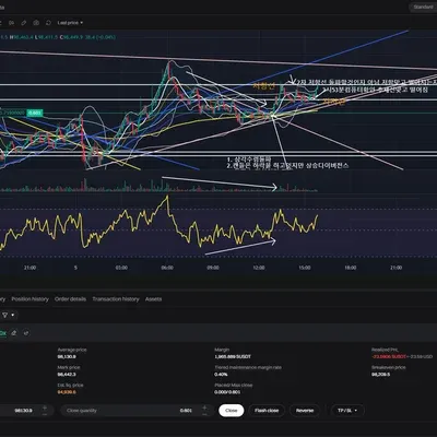 [30일 챌린지 7기 3주차] 매매일지