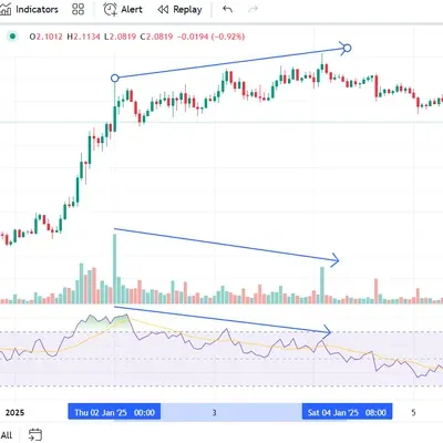 [30일 챌린지 8기 2주차] RSI 지표