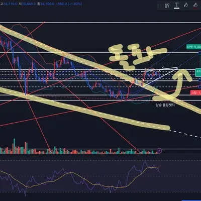 [30일 챌린지 7기 3주차]
