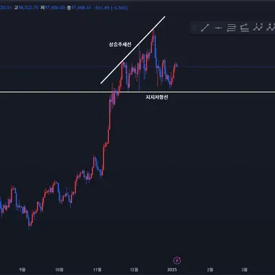  [30일 챌린지 9기 1주차] 과제제출