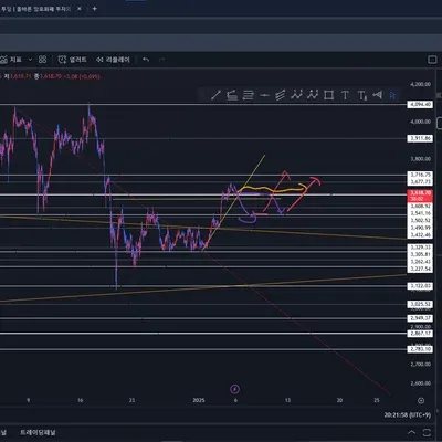 [30일 챌린지 7기 3주차] 매매일지