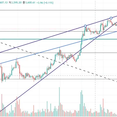 [30일 챌린지 7기 3주차] 매매일지