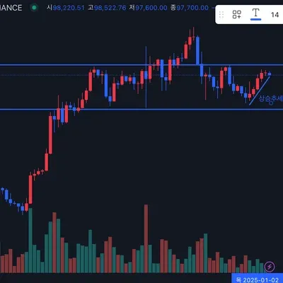 [30일 챌린지 9기 1주차] 지지 저항과 추세선
