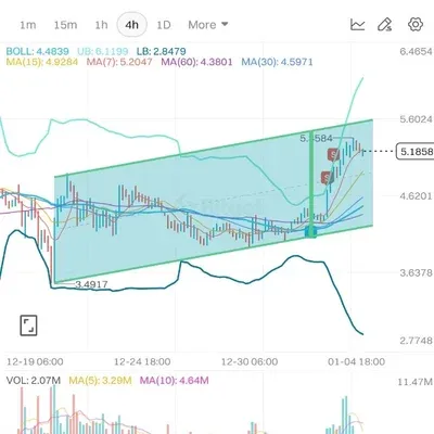 [30일 챌린지 7기 3주차] 매매일지