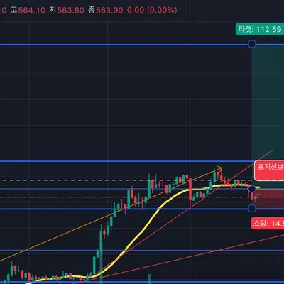 [30일 챌린지 7주 3주차] 매매 아이디어
