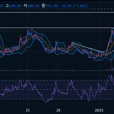 30일챌린지 3주차