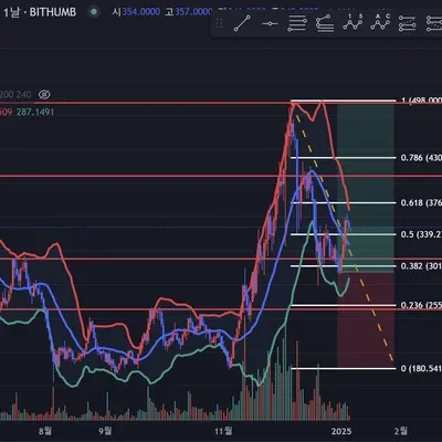 [30일 챌린지 7기 3주차] 수익인증 미션