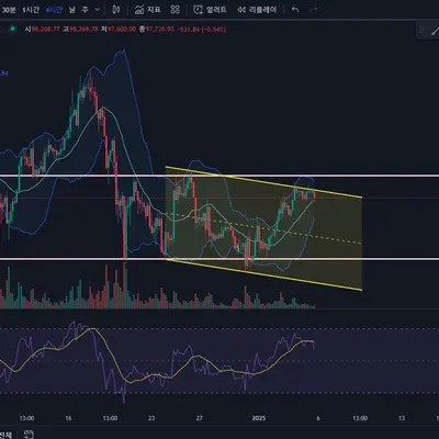 [30일 챌린지 7기 3주차] 수익인증 미션