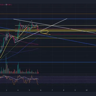 [30일 챌린지 7기 3주차] 매매일지
