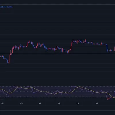 [30일 챌린지 8기 2주차] RSI 지표 추가 