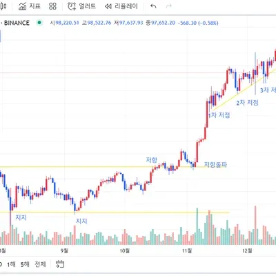 [30일 챌린지 9기 1주차] 2번 미션