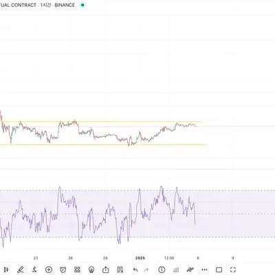 [30일 챌린지 8기 2주차] rsi지표 추가