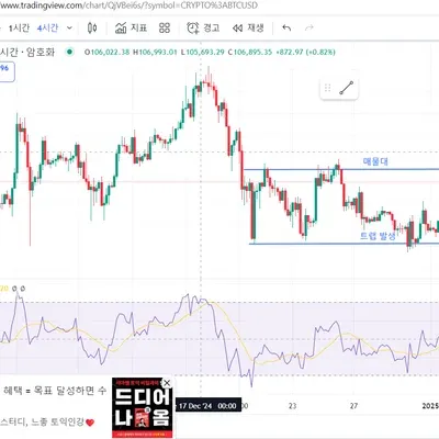 [30일 챌린지 7기 3주차] 수익인증