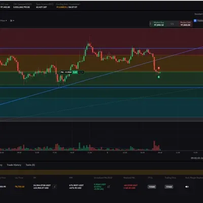 [30일 챌린지 7기 3주차] 19일차 MISSION 비트코인 모의 트레이딩