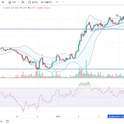 [30일 챌린지 7기 3주차 ] 모의 트레이딩