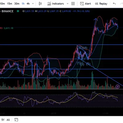 [30일 챌린지 7기 3주차] ETHU 매매일지