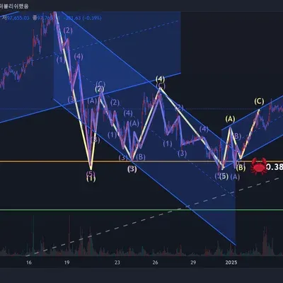 [30일 챌린지] 7기 3주차 현물거래 매매일지