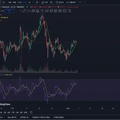 [30일 챌린지 8기 2주차]