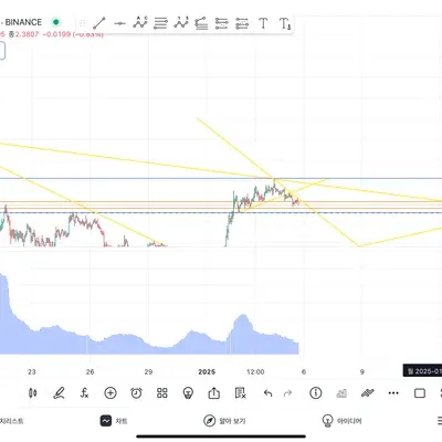 [30일 챌린지 7기 3주차] 매매일지