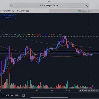  [30일 챌린지 7기 3주차]