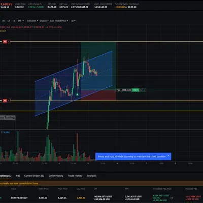 [30일 챌린지 7기 3주차] 매매일지