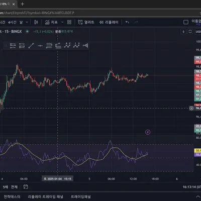 [30일 챌린지 8기 2주차] RSI지표