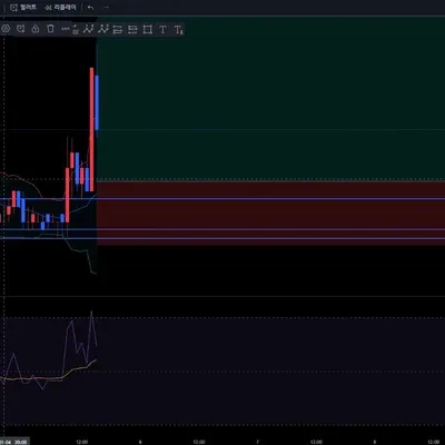[30일 챌린지 7기 3주차] 매매일지 작성