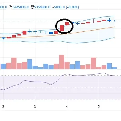 [30일 챌린지 7기 3주차] 매매일지