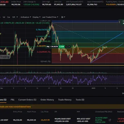 [30일 챌린지 7기 3주차] 매매일지