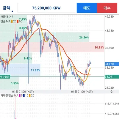 7기 3주차 현물거래 매매일지
