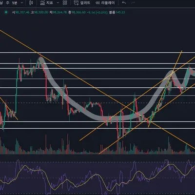 [30일 챌린지 7기 3주차] 매매일지