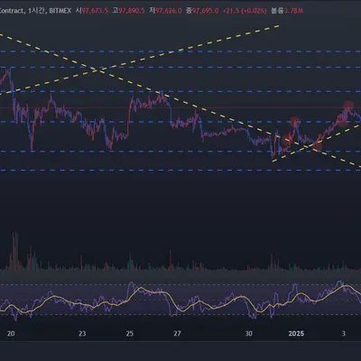 [30일 챌린지 7기 3주차]매매일지