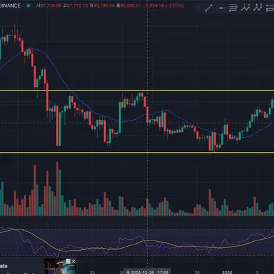 [30일 챌린지 8기 2주차] rsi지표 추가