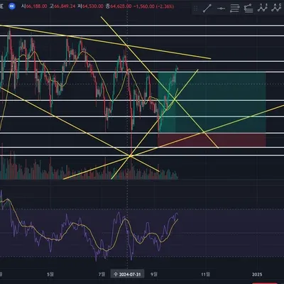 [30일 챌린지 7기 3주차] 매매일지