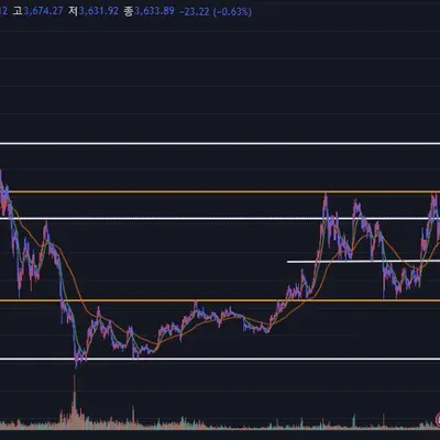 [30일 챌린지 7기 3주차] 매매일지 (진행 중)