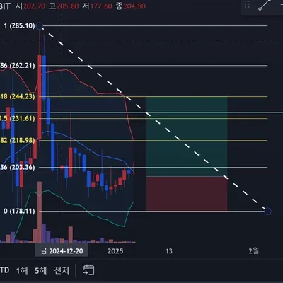 30일 챌린지 7기 3주차 매매일지