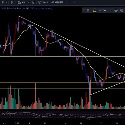 [30일 챌린지 7기 3주차] 매매일지