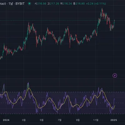 [30일 챌린지 7기 2주차] 여행 다녀와서 뒤늦게 올립니다. 