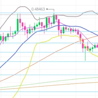 [30일 챌린지 7기 3주차] 매매일지
