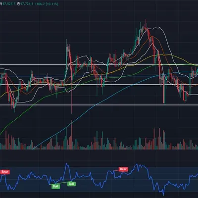 [30일 챌린지 9기 1주차] 4일차 과제2 지지 저항 추세선 작도