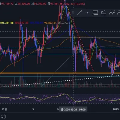[30일 챌린지 7기 3주차] 매매일지