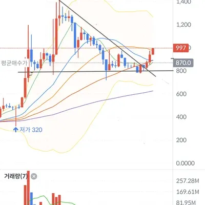 30일 챌린지 7기 3주차