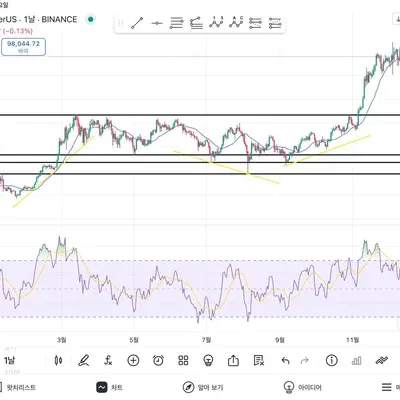 [30일 챌린지 9기 1주차]