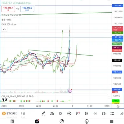 [30일 챌린지 7기 3주차] 모의 매매