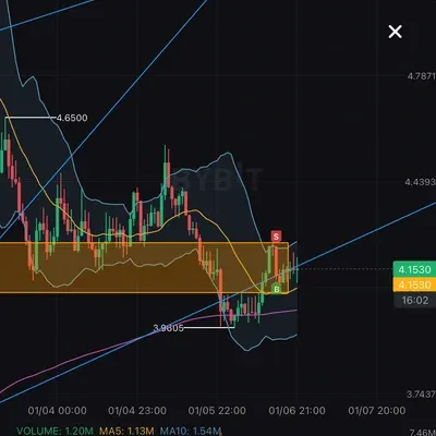[30일 챌린지 7기 3주차]