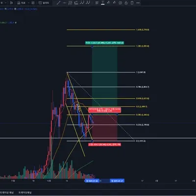 우등생 매매일지