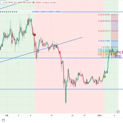 우등생 매매일지