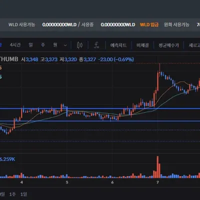 [30일 챌린지 7기 4주차] 