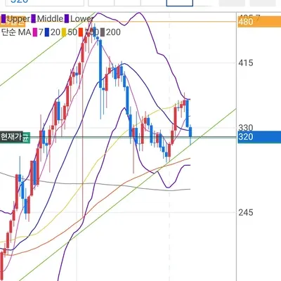 [30일 챌린지 7기 4주차] 매매 일지