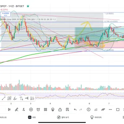 [30일 챌린지 7기 4주차] aixbt 익절